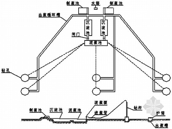 旋挖桩基础开工报告资料下载-[河北]公路工程桩基础开工报告及施工方案