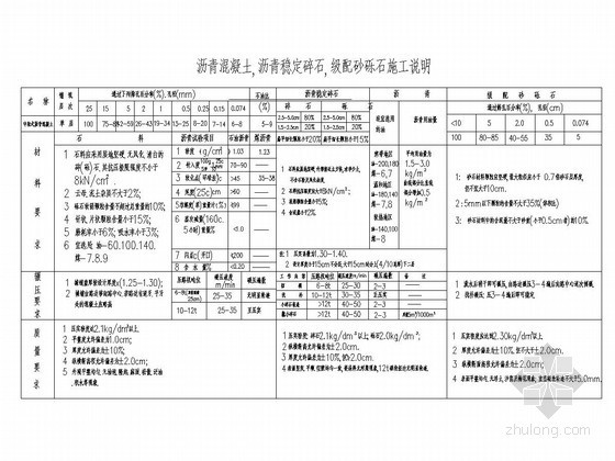 沥青路做法dwg资料下载-嵌草水泥砖路做法详图