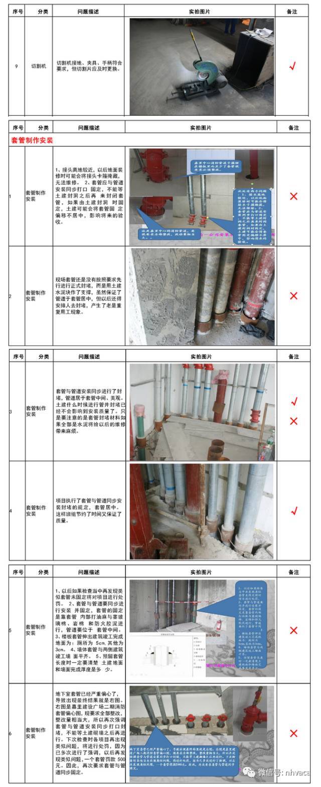 建筑机电安装各专业质量通病及要求_5