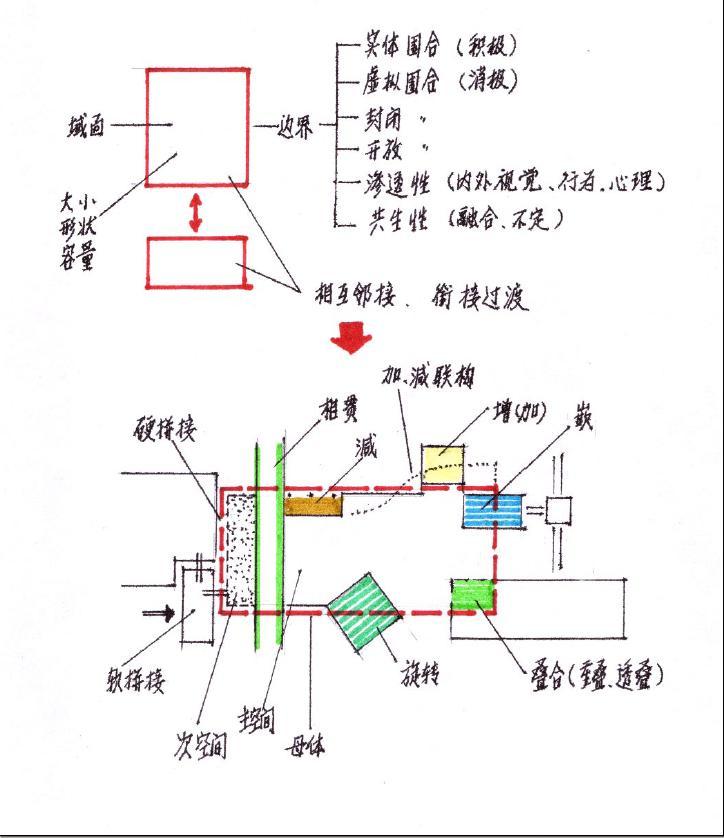 建筑设计笔记-360截图20160705101112082.jpg