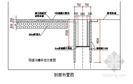 [北京]导墙开挖边坡支护施工方案（微型桩）- 