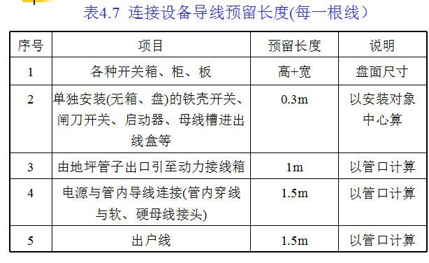 [全国]电气工程量计算规则（共190页）-连接设备导线预留长度