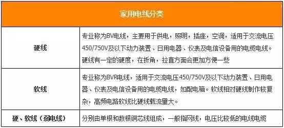 家庭装修电线如何选购？ 布线应避免哪些误区？_3