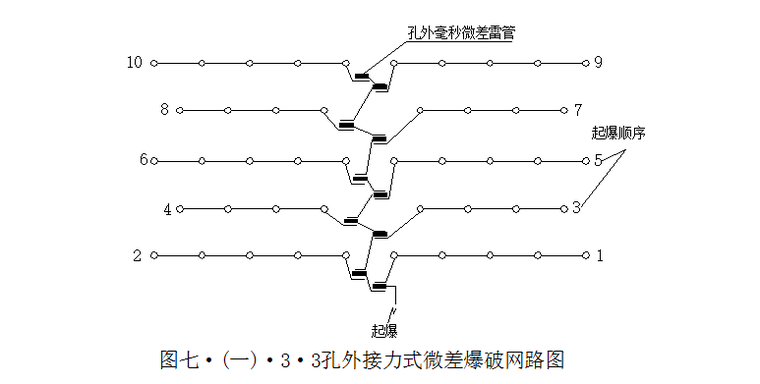 码头施工组织设计方案-3.3爆破网络图