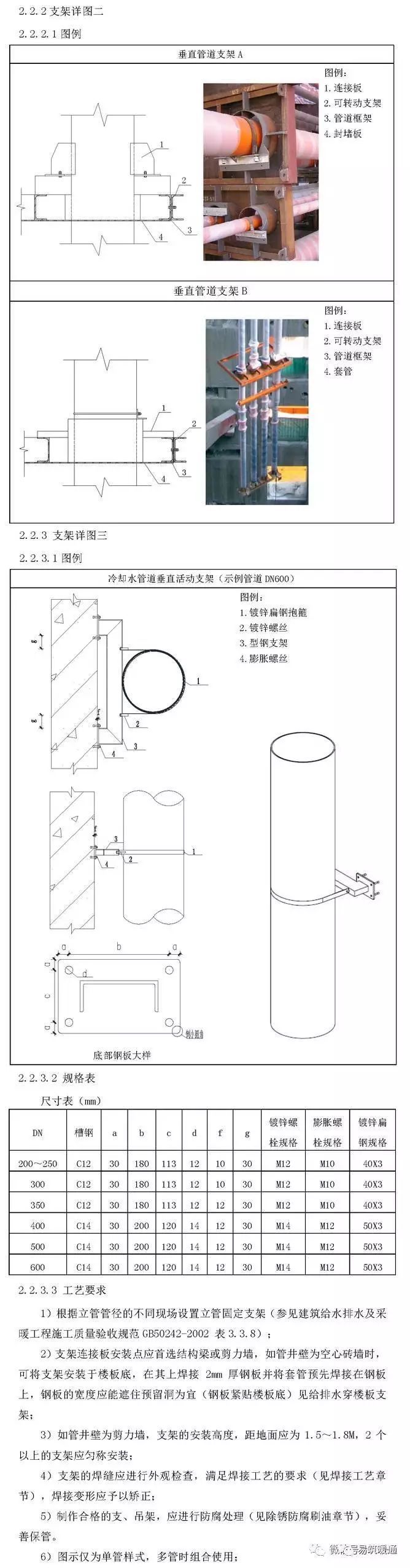 管道支架施工工艺标注-4.jpg