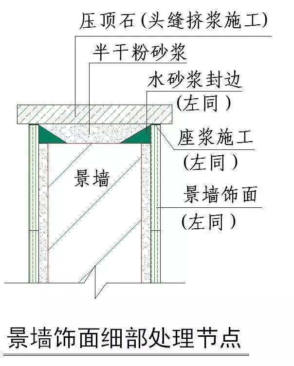 土建及装饰装修全过程施工节点及技术措施整理大全_85