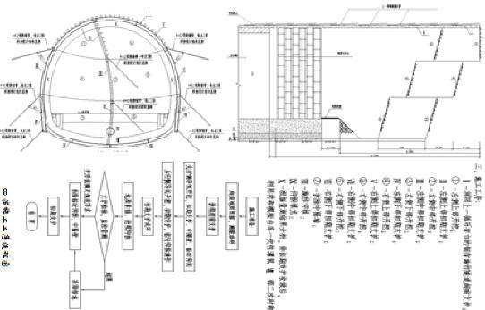 黄土区钻爆开挖复合式衬砌单洞双线隧道工程施工专项方案176页-CD法开挖及支护施工工序图
