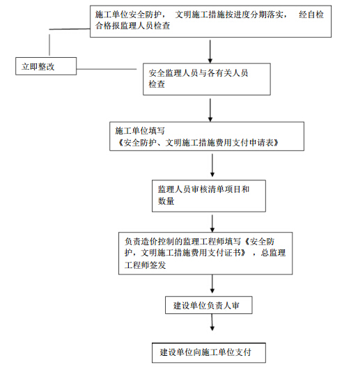 车站土建施工资料下载-新建地铁工程土建施工监理规划（近500页，新编）