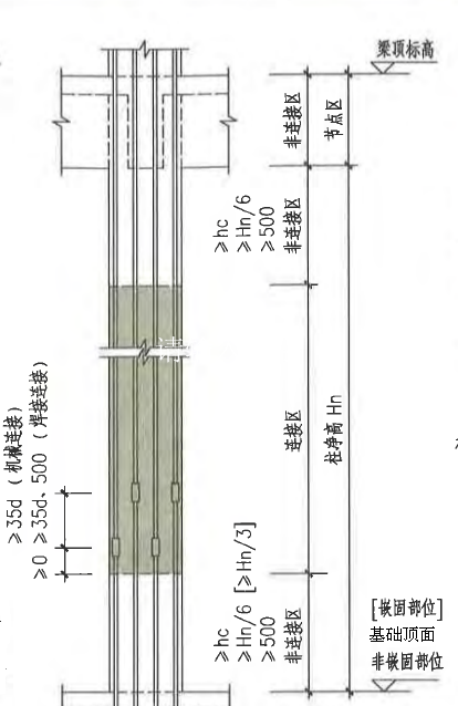 原板桥三期项目钢筋专项方案-框架柱纵向钢筋直螺纹连接构造要求