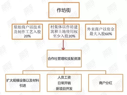 冲出重围的乡旅界黑马——袁家村_27