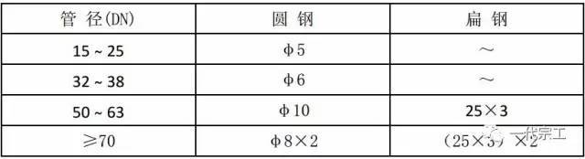 土建、安装、样板施工质量标准化图册，赶快收藏！_34