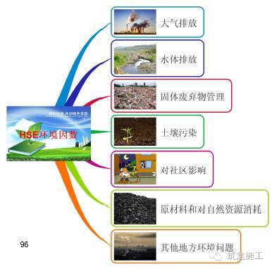 368页一建《建设工程项目管理》教材要点全整理_96