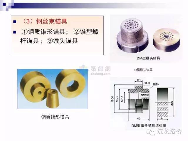 桥梁预应力施工详解_14