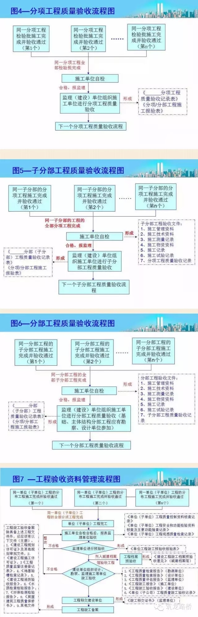 各种施工资料管理流程图，你绝对用得上！-640.webp (1).jpg