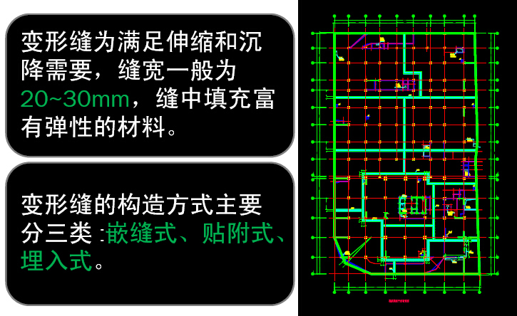 《城市地下空间建设新技术》课件（附50个动画）-变形缝设置