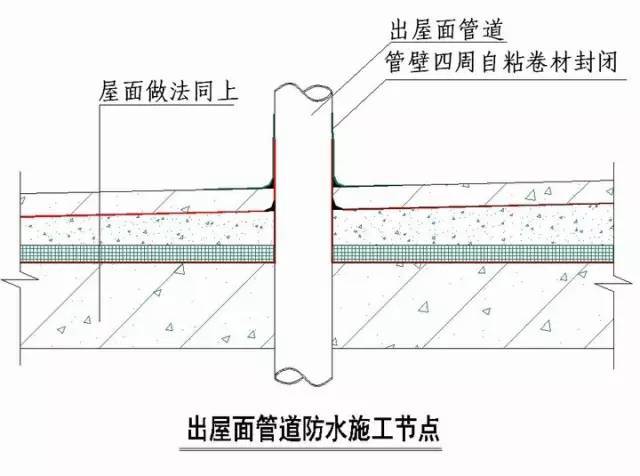 土建及装饰装修全过程施工节点及技术措施整理大全_41