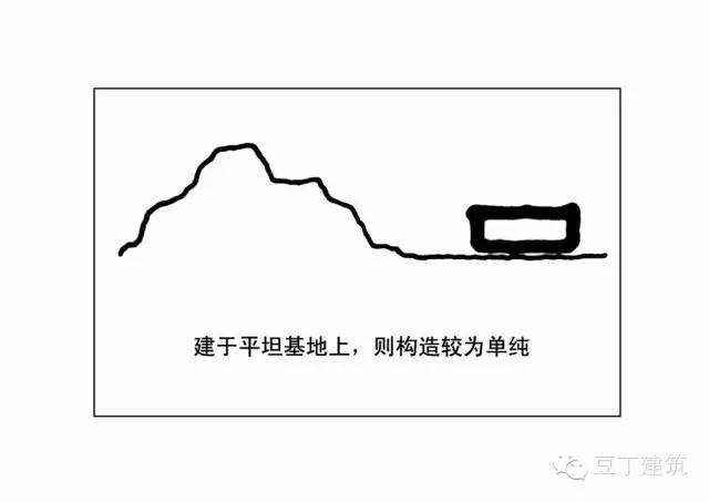 看了这波“山地建筑设计”案例分析，好想拿个山头试试手……_83