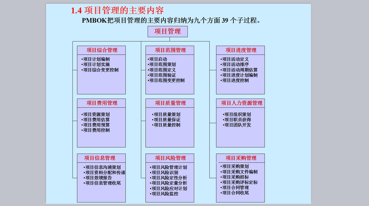 EPC工程总承包项目管理-项目管理主要内容