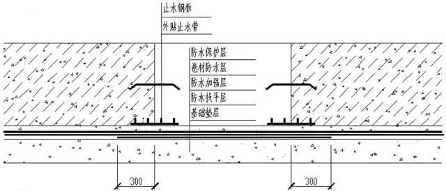 建筑工程关键部位防水工程做法大全_5