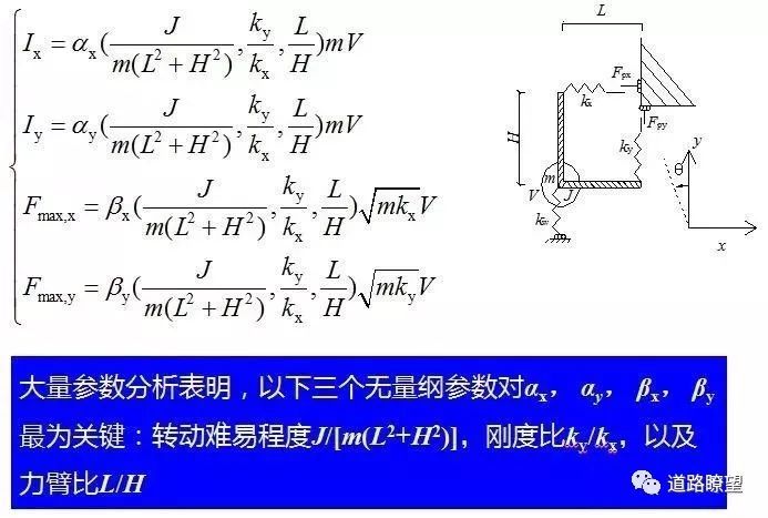 杭州天桥被撞，主梁坍塌!超高车辆撞击桥梁上部结构研究!_19