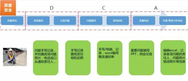 专家大咖说｜如何打造BIM模式下的全过程造价咨询及项目管理