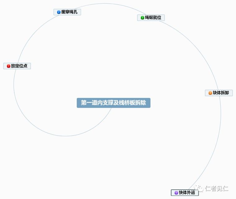 深基坑拆撑：全程实录，难得一见！_8