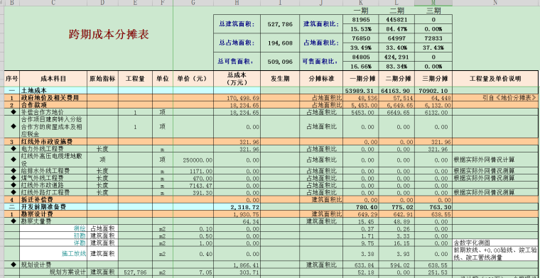 成本管理从入门到精通---01目标成本-成本分摊