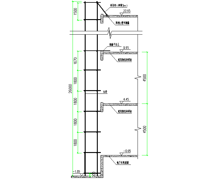 [重庆]新闻传媒中心一期工程裙楼外防护脚手架施工方案（附CAD图）-落地式双排脚手架布置剖面图