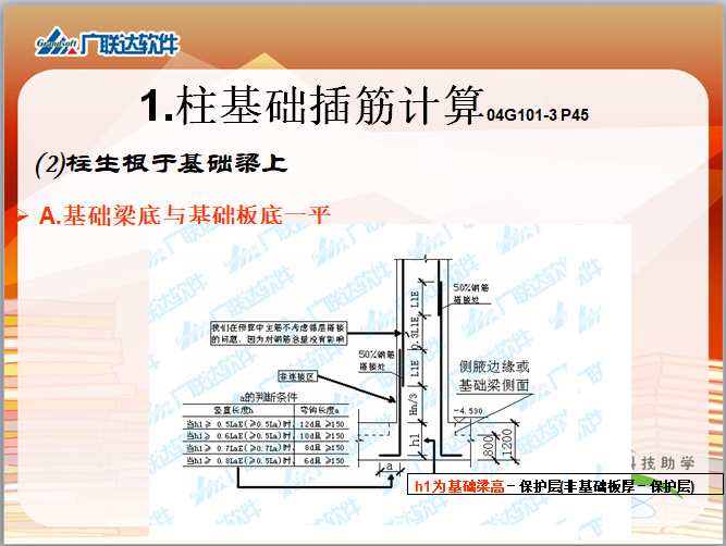 广联达钢筋工程量的计算讲义(185页全)-基础梁底与基础板底一平