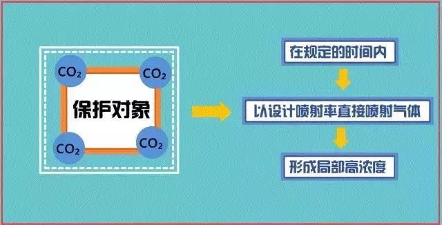 图文解析消防系统分类组成与图纸识读基础