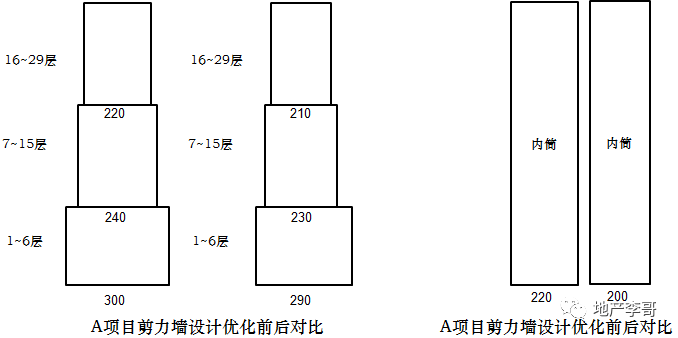 结构设计优化之“含墙率”如何玩转？_10