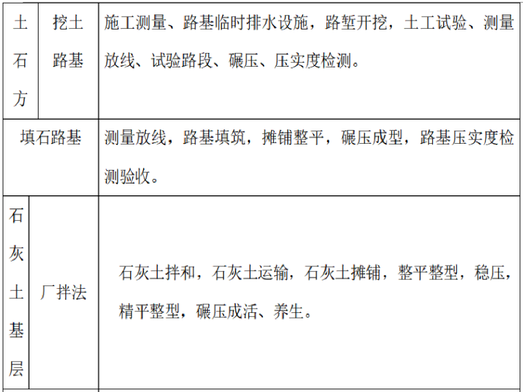 工程监理验收资料下载-[廊坊]道路改造提升工程监理实施细则