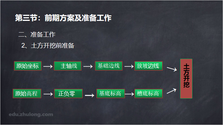 基坑坍塌，5死1伤，基坑施工到底怎么做？_6