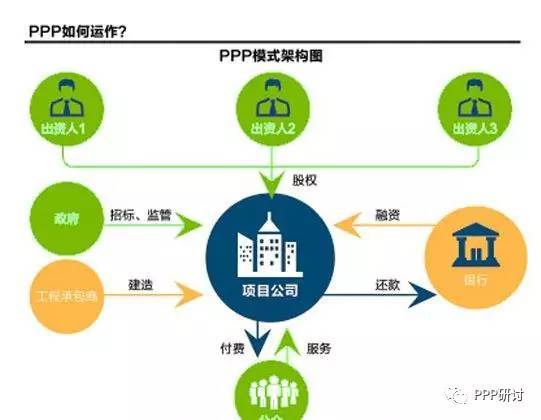 epc模式转ppp模式资料下载-图解汇总PPP项目模式及各类案例图解 | 值得收藏