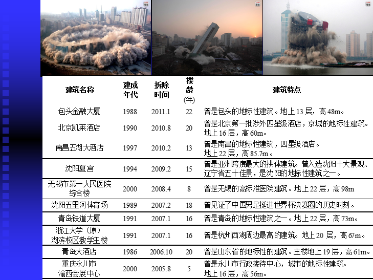 钢结构绿色建筑的设计背景与设计思路（PPT，134页）-中国建筑{英年早逝}典型案例