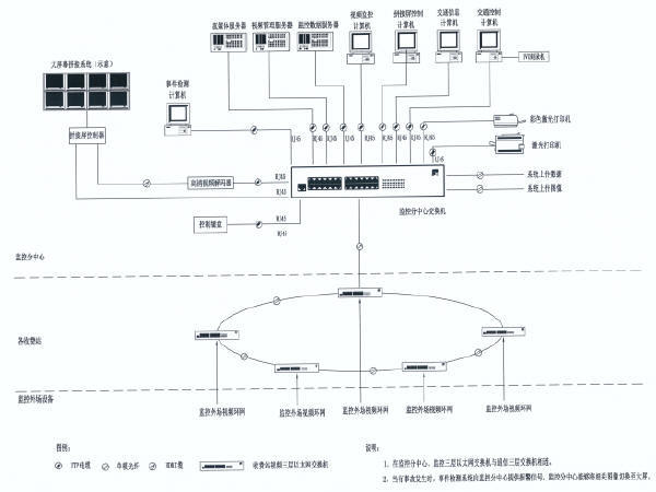 房建机电工程方案资料下载-国家高速公路工程交通及沿线设施初步设计图426页（机电工程、房