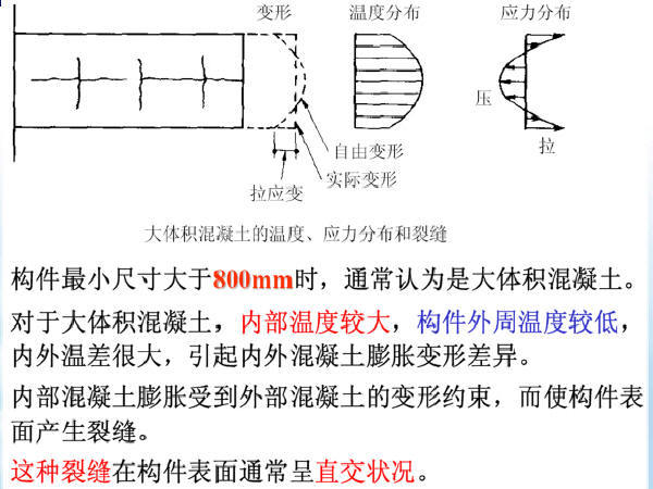 建筑施工技术课程讲义资料下载-《高等混凝土结构理论》课程讲义1089页PPT（知名大学课件）