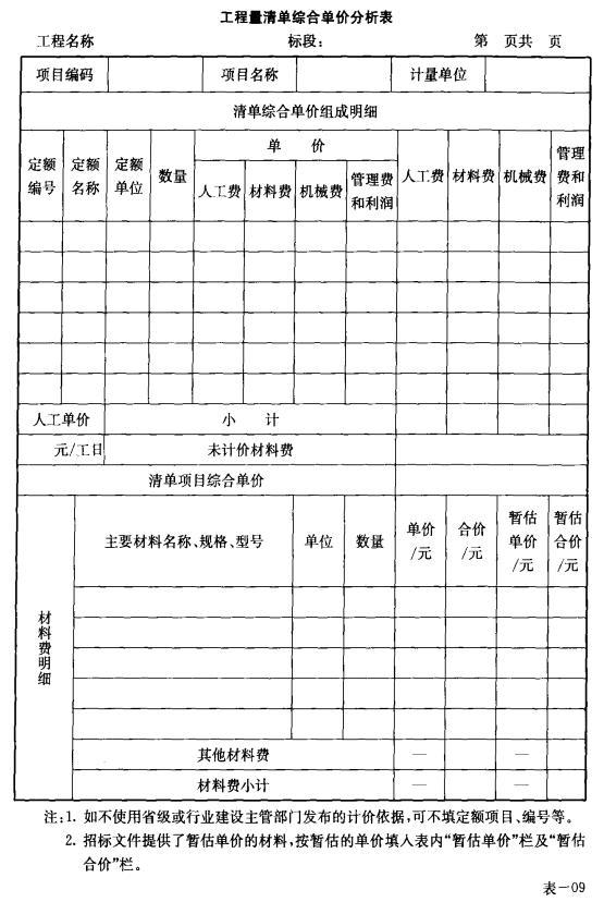 市政工程工程量清单计价——常用表格（全）-15.jpg