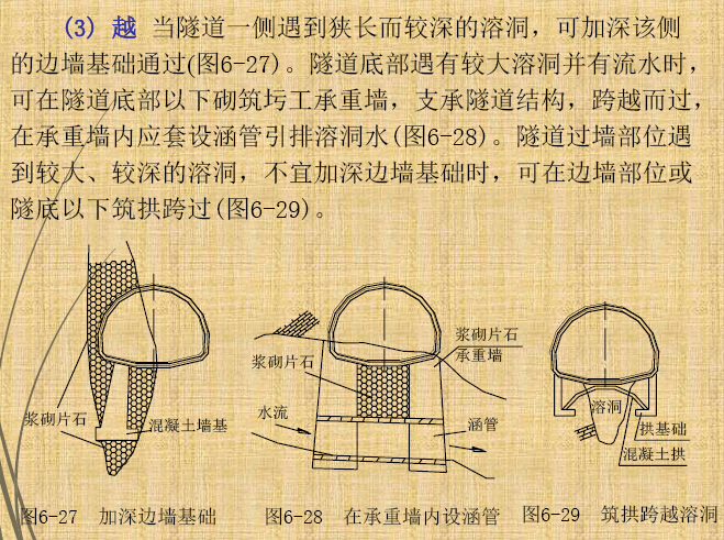 《隧道工程》课程讲义740页PPT（结构、施工、有限元）-隧道溶洞处理