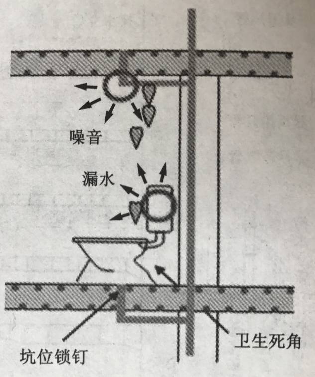 坡屋顶雨水沟资料下载-初识给排水（下）——排水