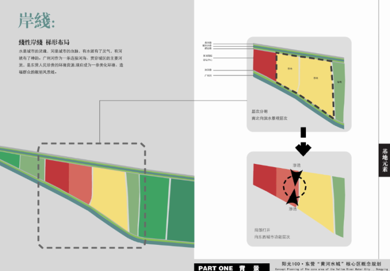 [山东]黄河故里风情水城住宅核心区概念规划设计方案文本-岸线