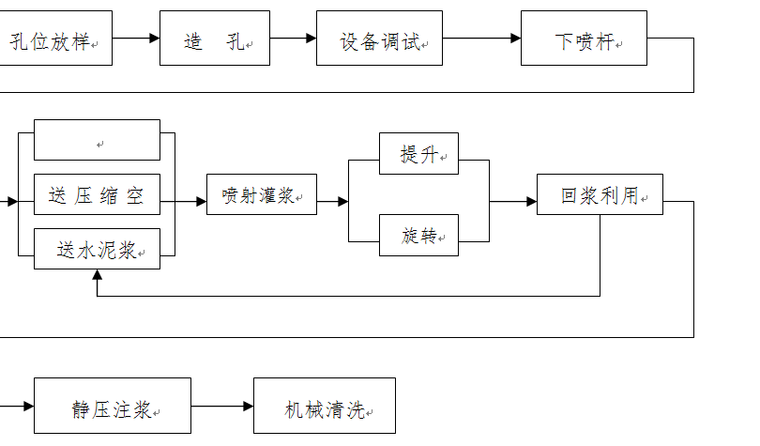 [云表]水库大坝高压摆喷灌浆施工技术方案-高喷灌浆流程图