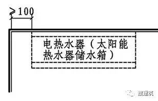 卫生间设计数据，精细化总结！！_6