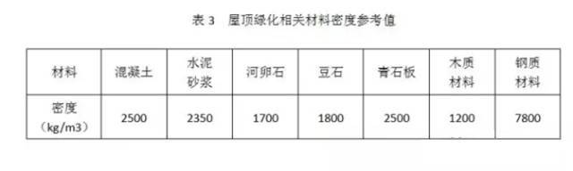 屋顶花园，最全施工设计解读！_8