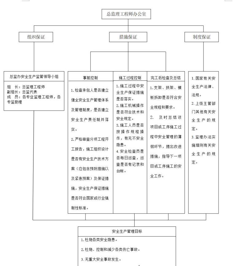 监理工作管理制度（共30页）-安全生产保证体系图