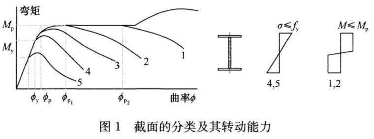 《钢结构设计标准》解说专题（3）---新钢标与现行规范的逻辑关系_2