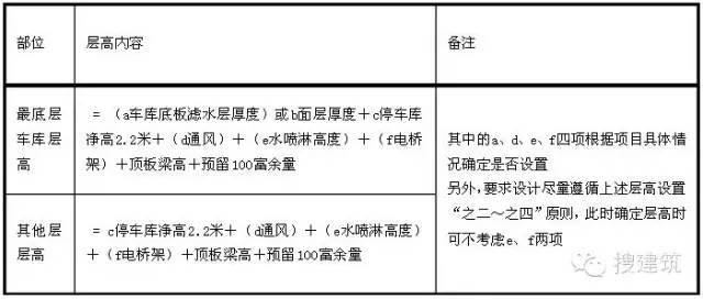 纯干货！规划中的总平图常见问题看这一篇就够了_21