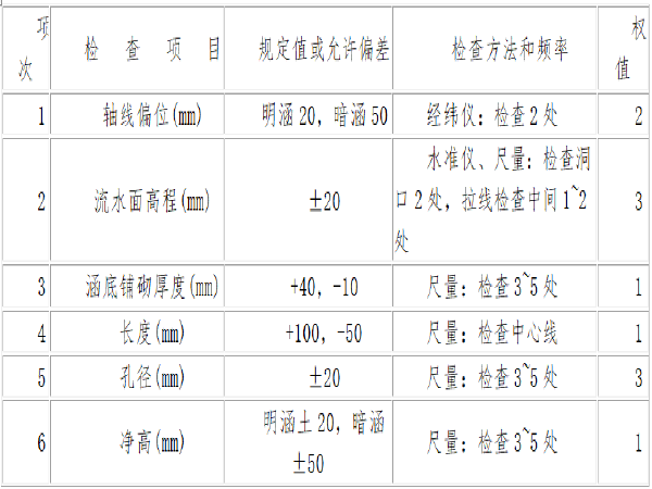 3m涵洞资料下载-高填路基处涵洞技术交底