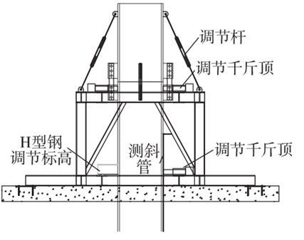 逆作法施工工艺与应用-钢管柱调节支架