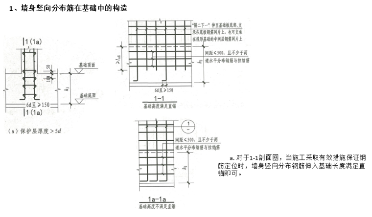 16G101-1关于基础钢筋构造（PPT，18页）_2